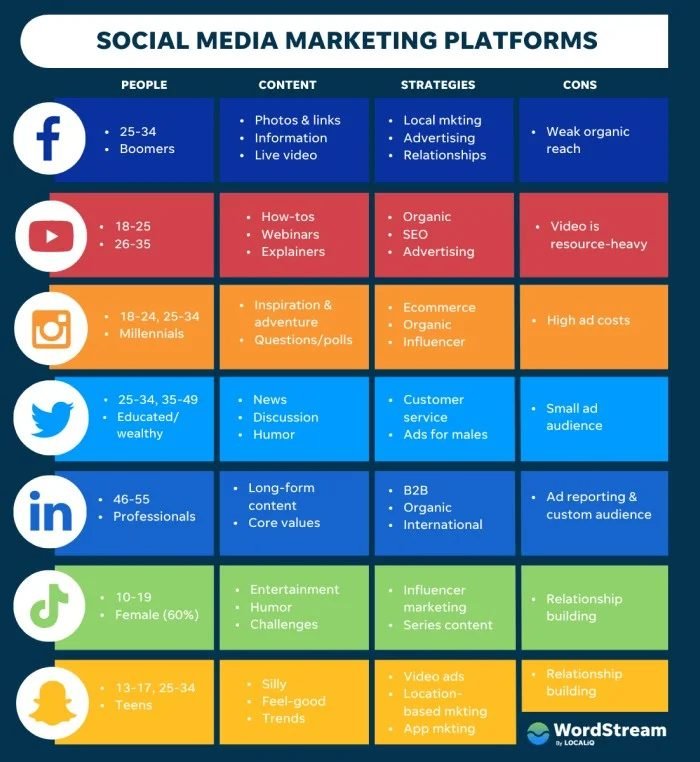 social media marketing