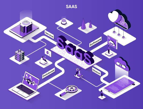 SaaS Software as a service