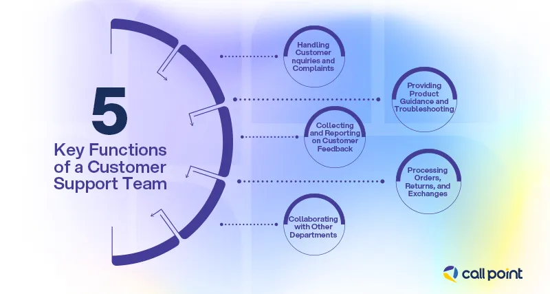 5 Key Functions of a Customer Support Team