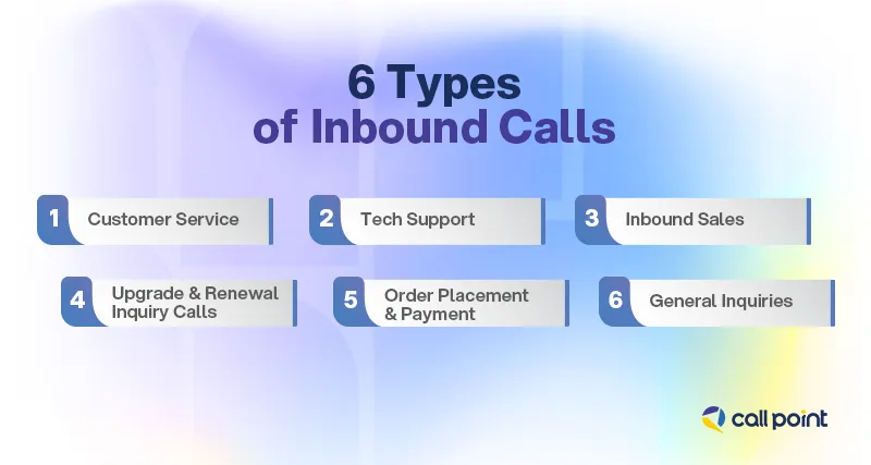 6 Types of Inbound Calls