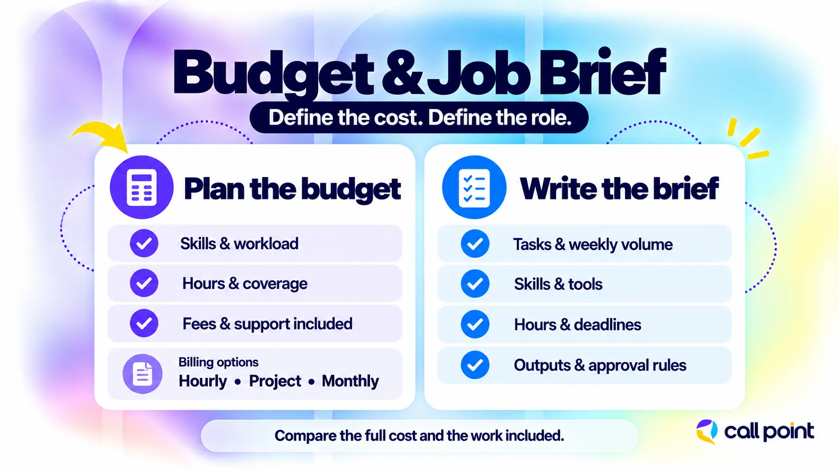 Virtual assistant budget factors and job brief requirements, including workload, skills, hours, fees, deliverables, and approval rules.