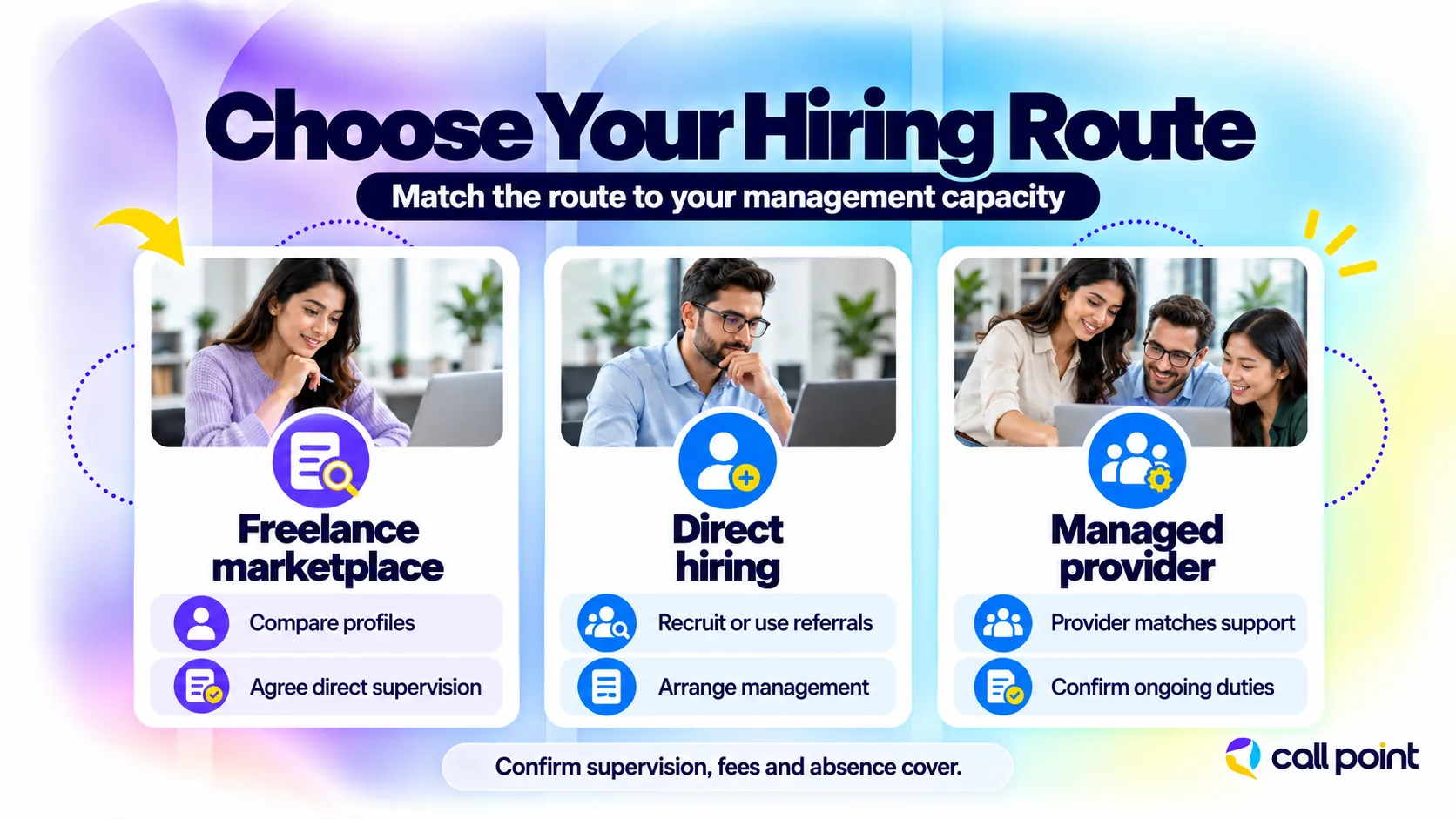 Three ways to hire a virtual assistant: freelance marketplaces, direct recruitment, and managed providers, with supervision considerations.