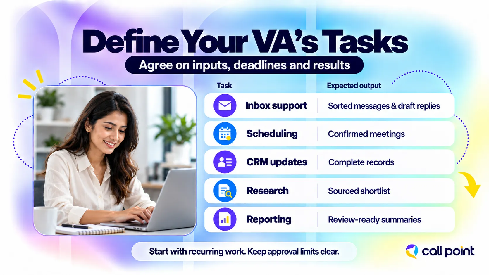 Virtual assistant tasks paired with expected outputs for inbox support, scheduling, CRM updates, research, and reporting.