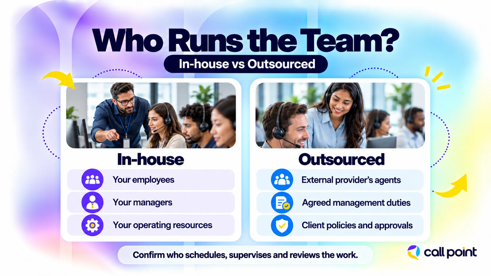 In-house and outsourced call centers compared by staffing, management responsibilities, operating resources, and client approvals.