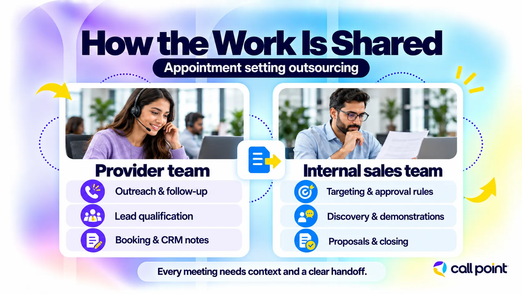 Appointment setting responsibilities divided between the provider’s outreach team and the client’s internal sales team.