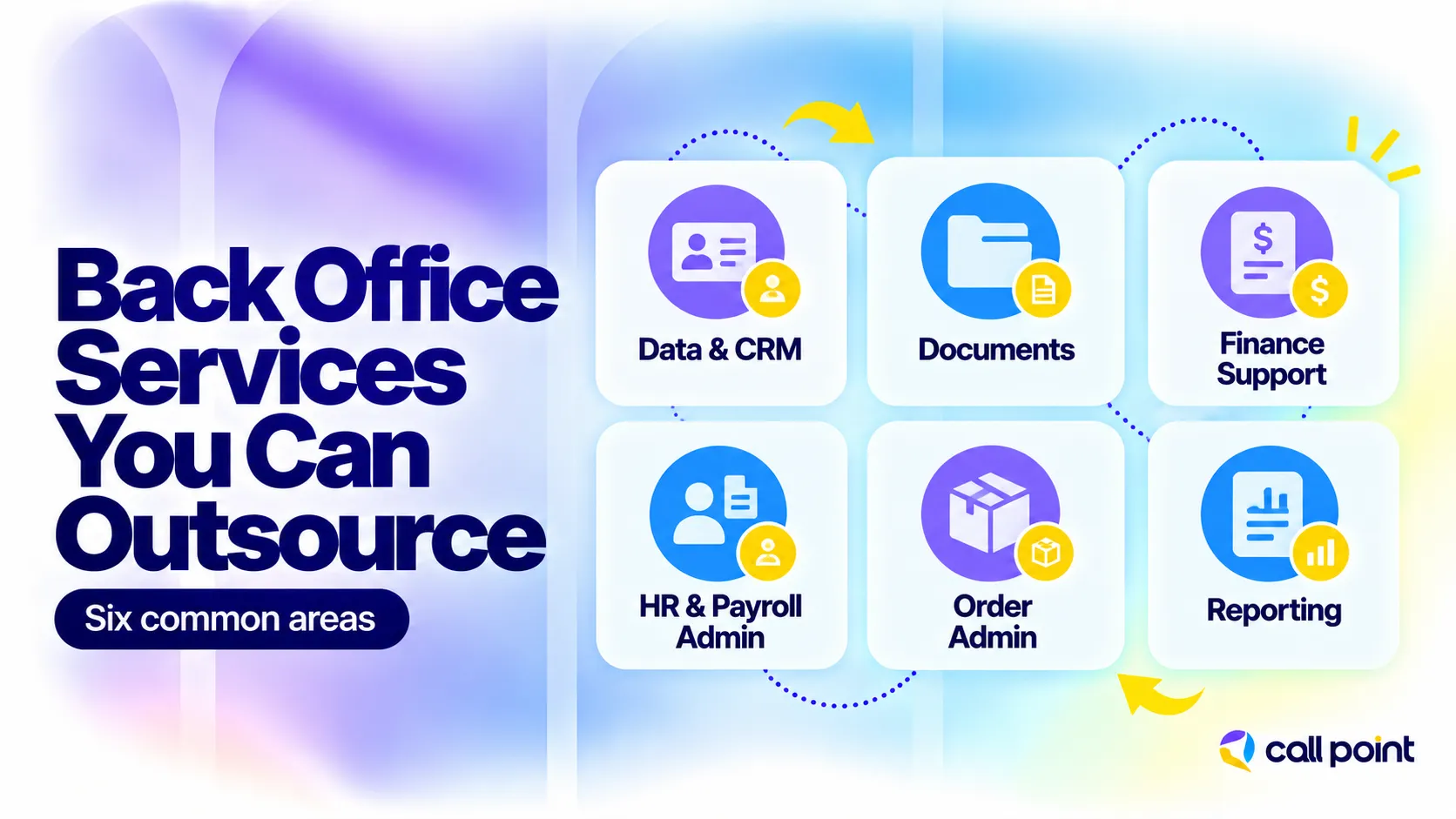 Back office BPO services include data management, document processing, finance support, HR administration, order administration and reporting.