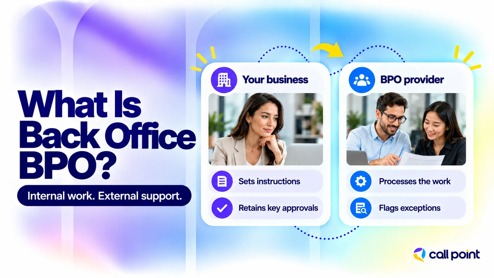 Back office BPO provider processes internal work while the client sets instructions and retains key approvals.
