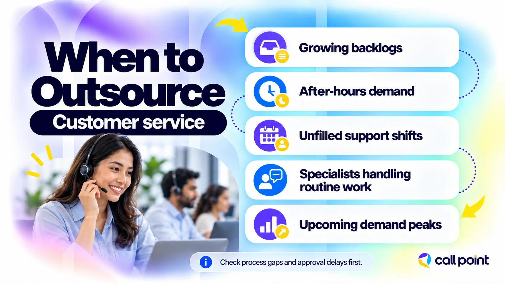 Signs to outsource customer service include growing backlogs, after-hours demand, unfilled shifts, specialists handling routine work, and upcoming demand peaks.