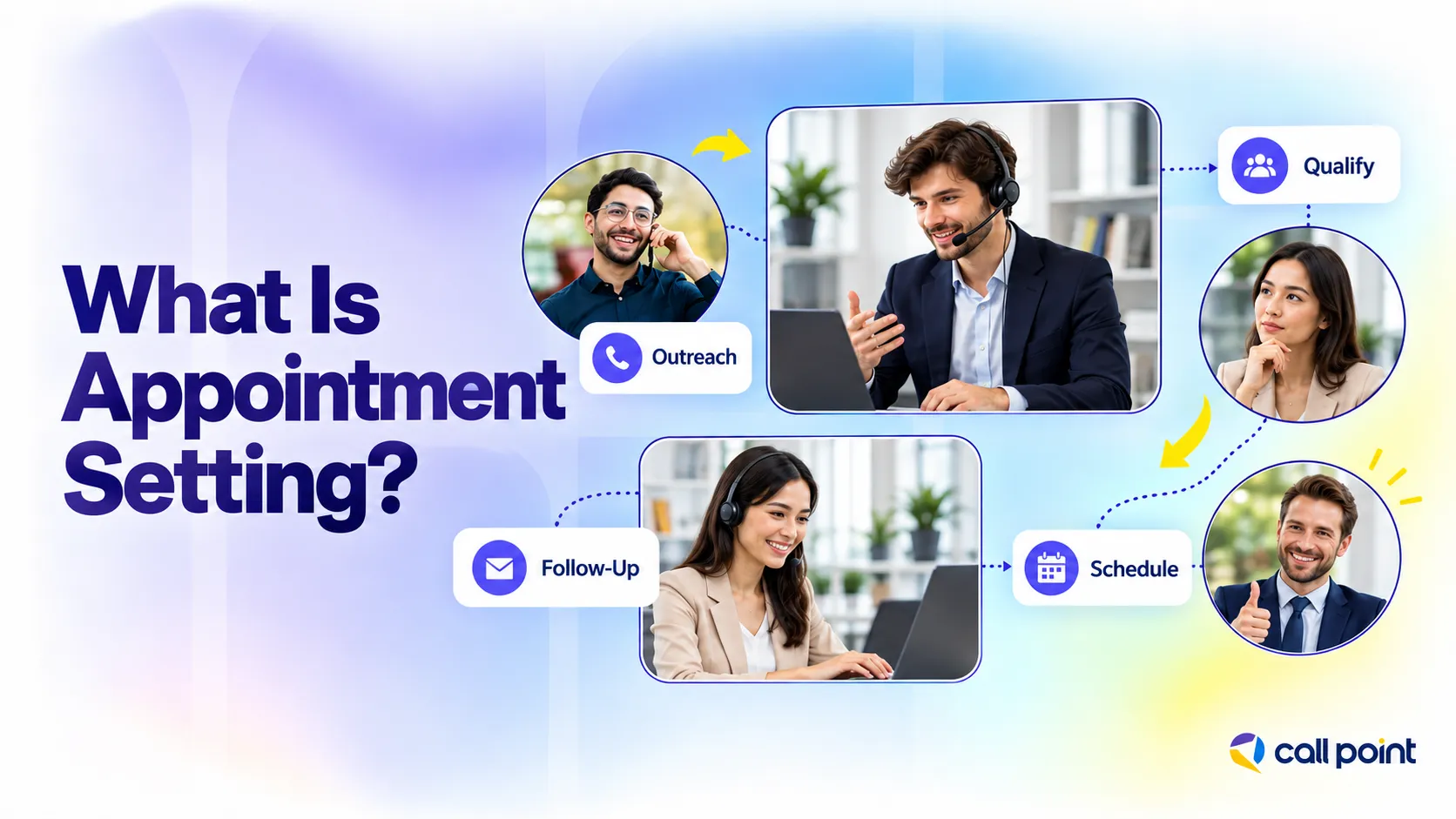 Appointment setting process showing outreach, qualification, follow-up, scheduling and sales handoff