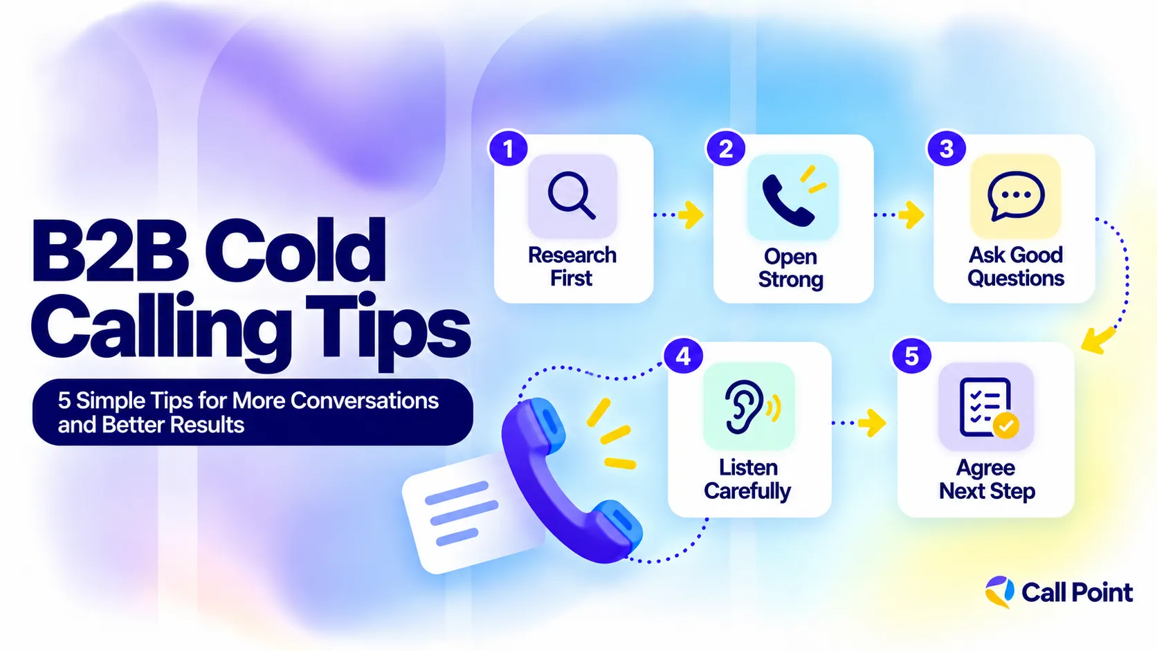 B2B cold calling tips covering prospect research, strong openings, useful questions, active listening and clear follow-up