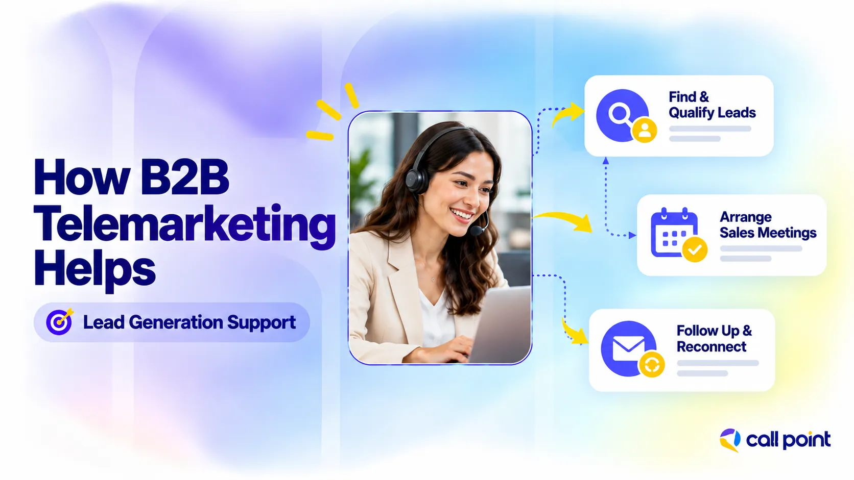 benefits.webp	B2B telemarketing supporting lead generation, sales meeting booking and follow-up with business prospects