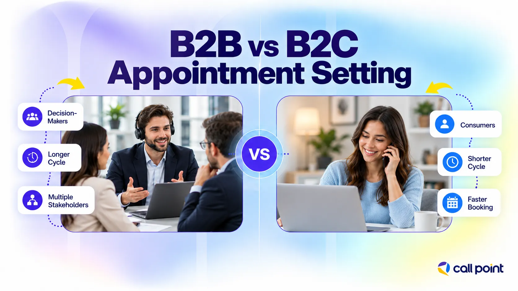 B2B vs B2C appointment setting comparing decision-makers, sales cycles, stakeholders and booking approach