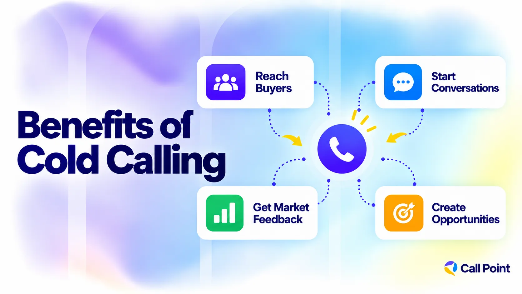 Benefits of cold calling including reaching buyers, starting direct conversations, getting market feedback and creating sales opportunities