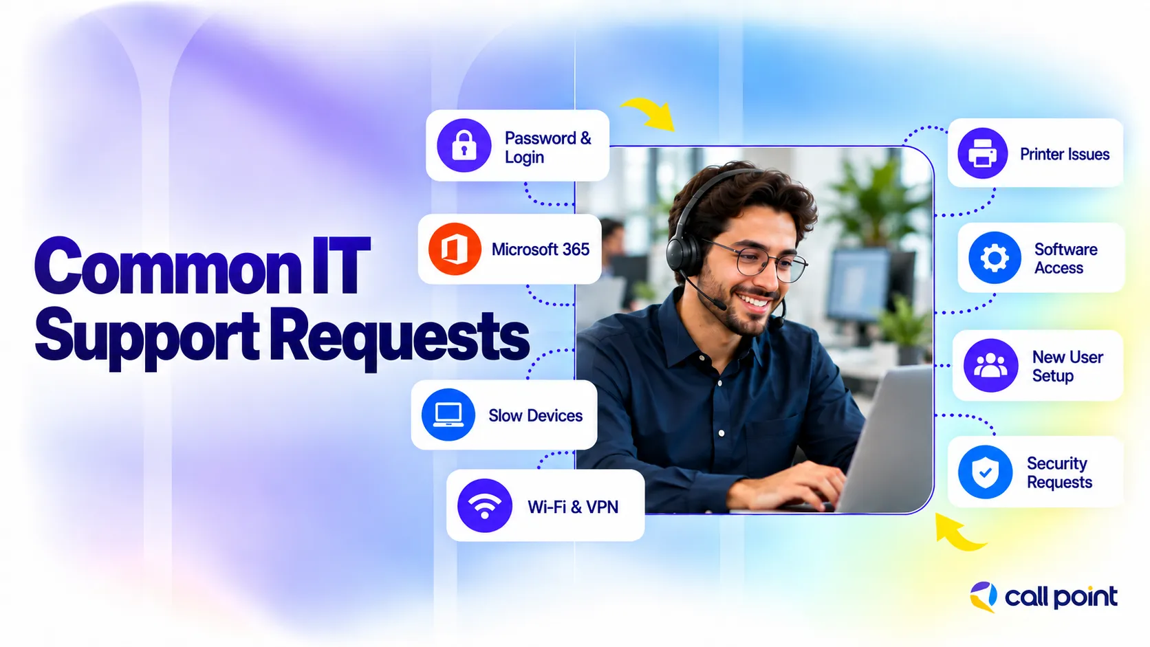 Common IT support requests including password problems, Microsoft 365, slow devices, Wi-Fi, software access and security issues
