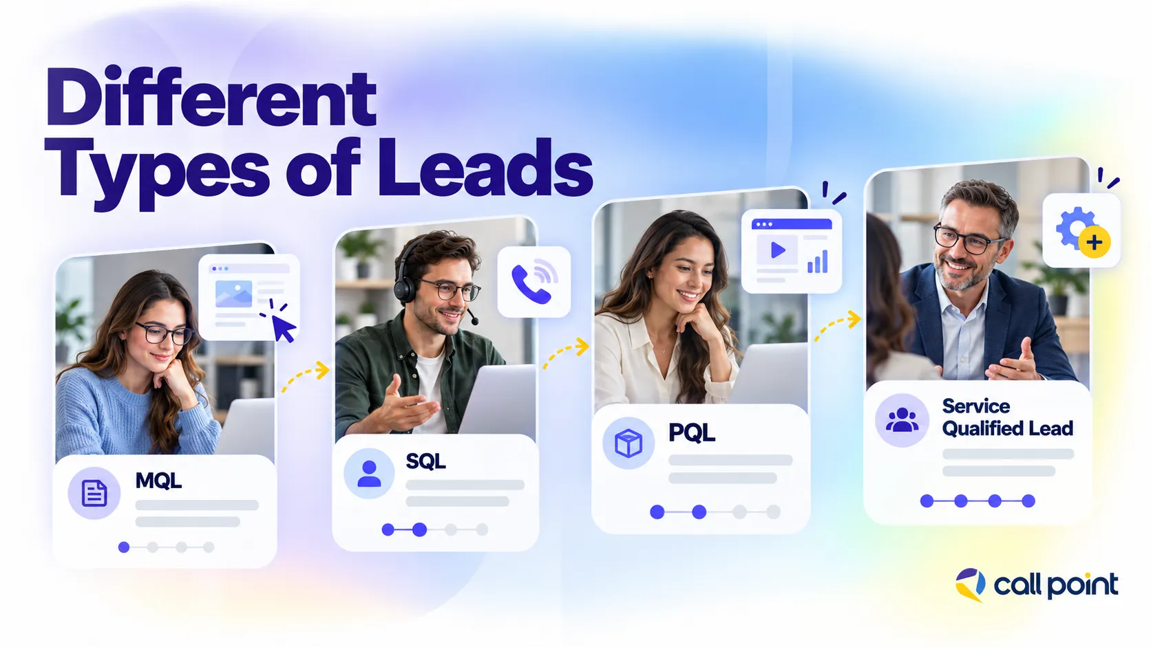 Different types of leads including MQL, SQL, PQL and service qualified leads