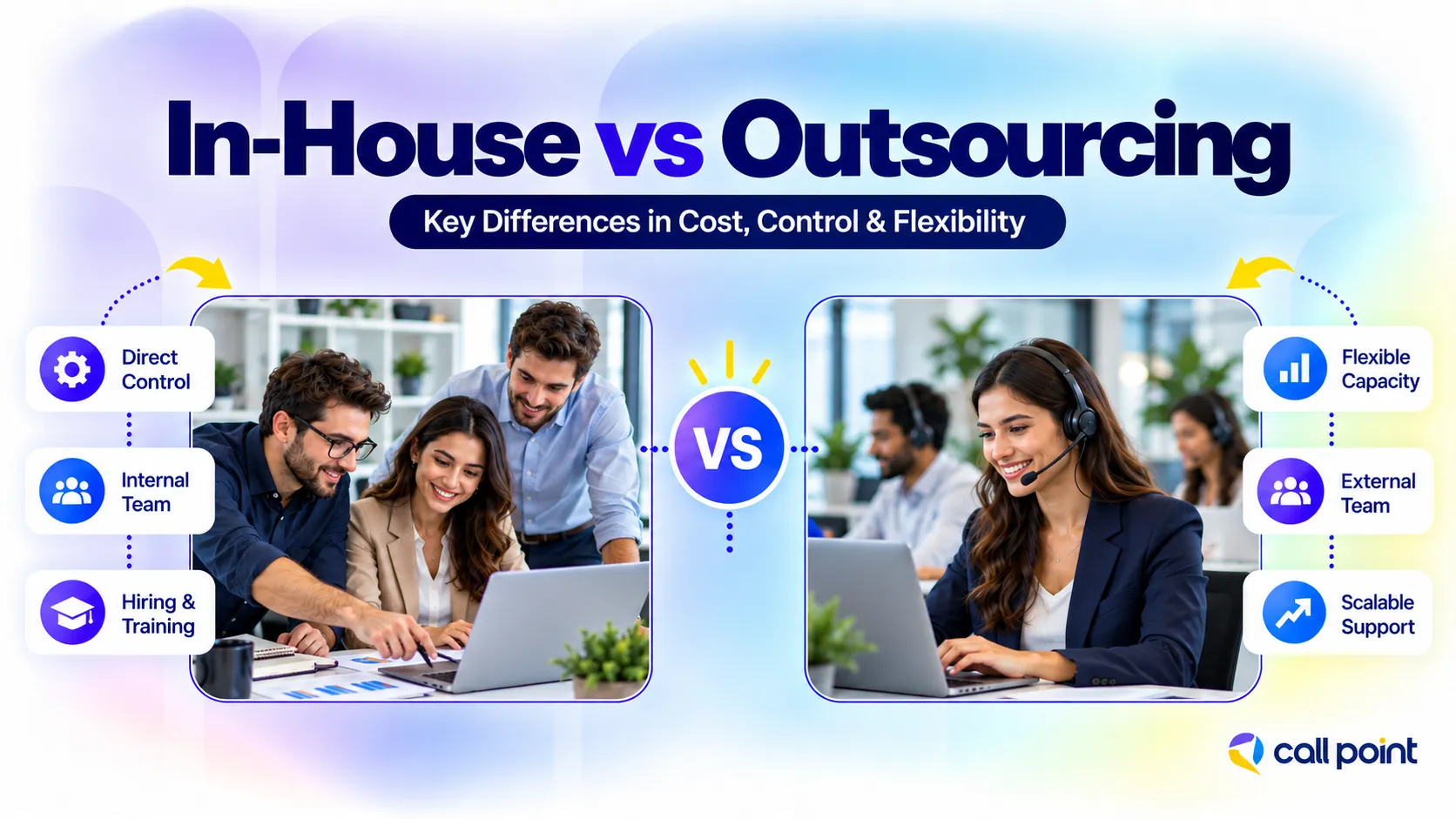 In-house and outsourced teams compared by control, staffing, flexibility and day-to-day management