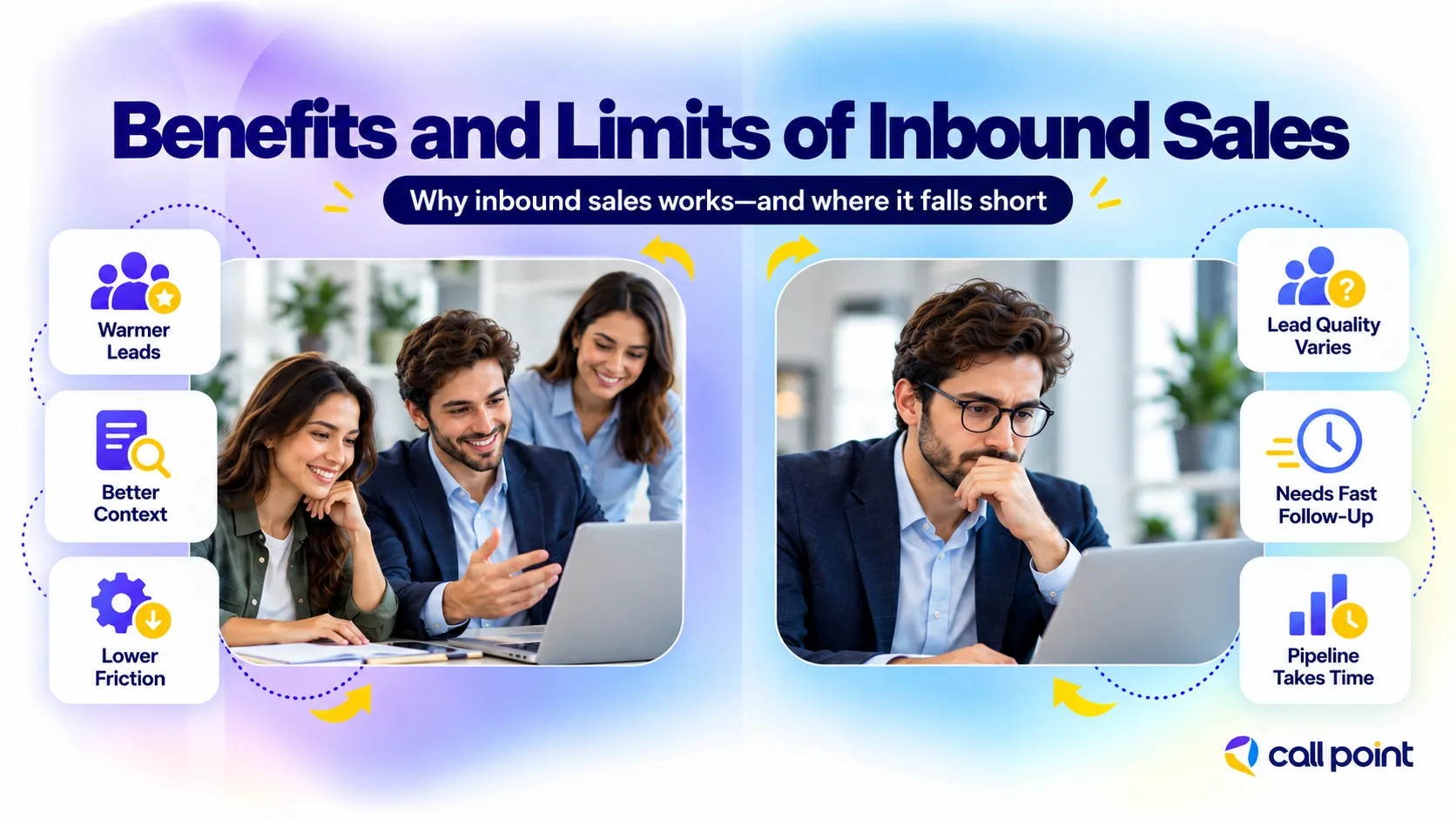 Benefits and limitations of inbound sales, including warmer leads, better context, varying lead quality and follow-up needs