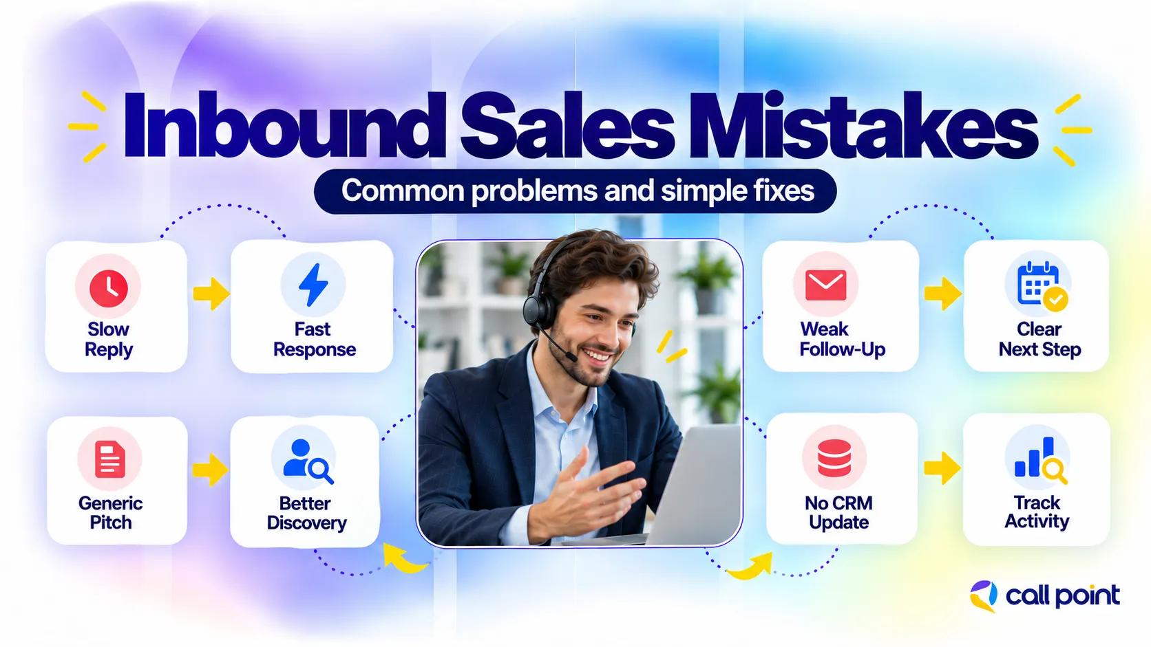 Common inbound sales mistakes and fixes, including slow responses, weak follow-up, generic pitches and missing CRM updates