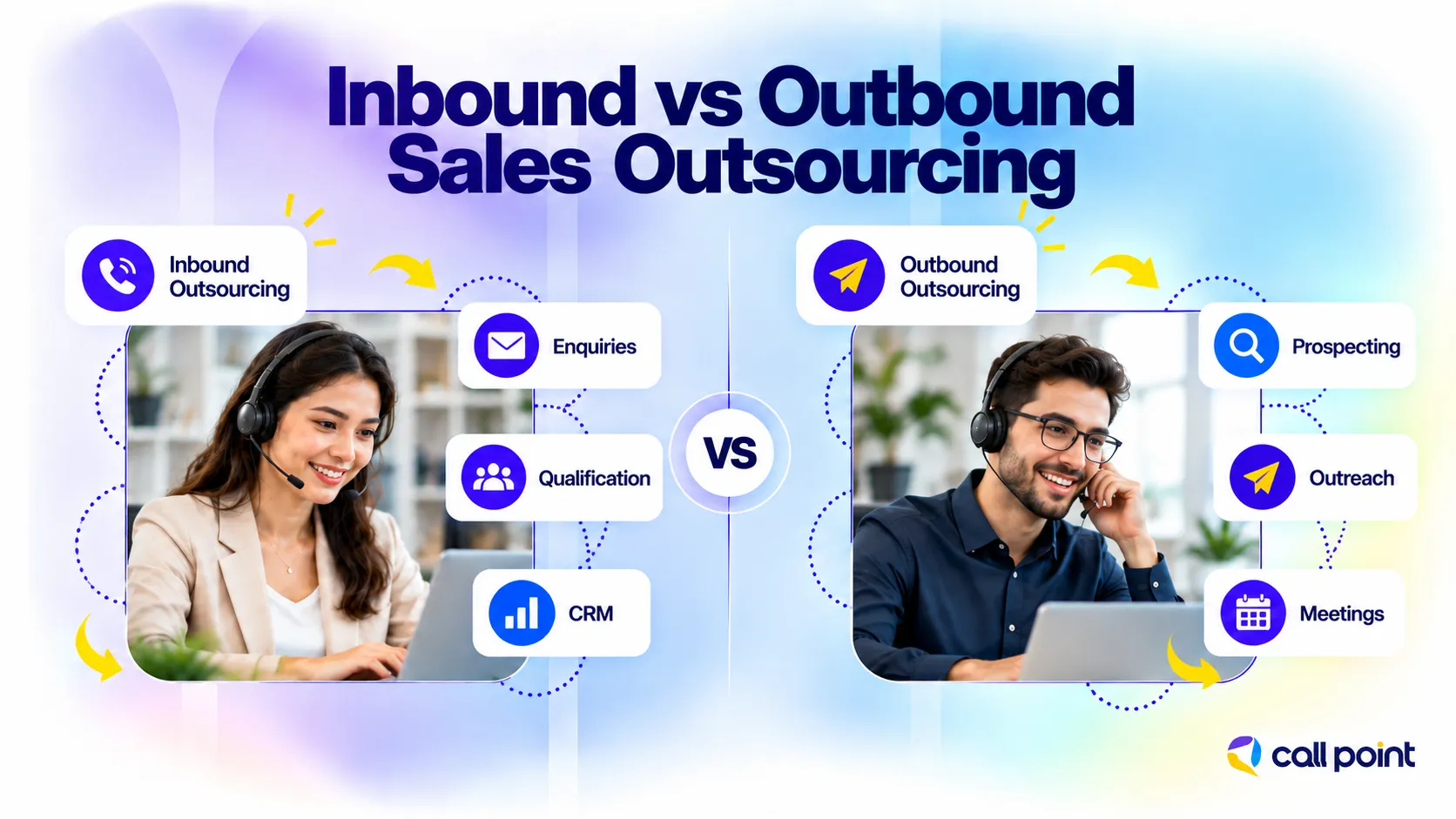 Inbound vs outbound sales outsourcing showing inquiry handling and qualification compared with prospecting, outreach and appointment setting