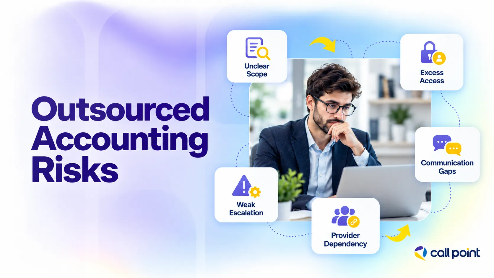 Common outsourced accounting risks such as unclear scope, excessive access, communication gaps and provider dependency
