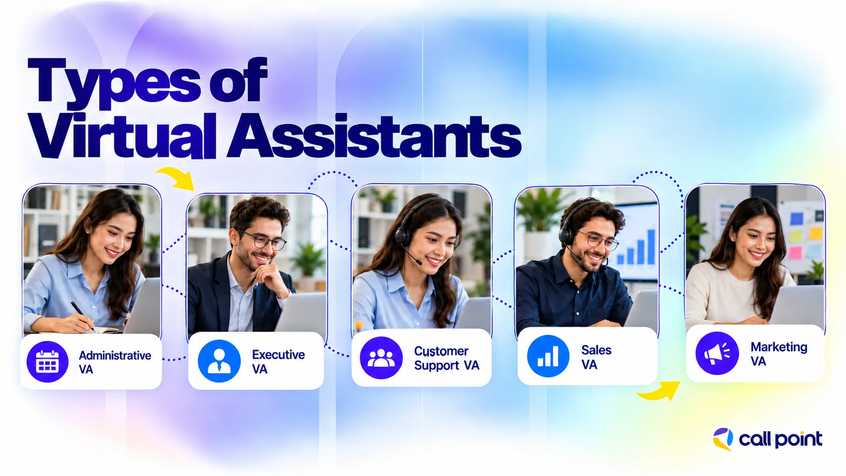 Types of virtual assistants including administrative, executive, customer support, sales and marketing VAs