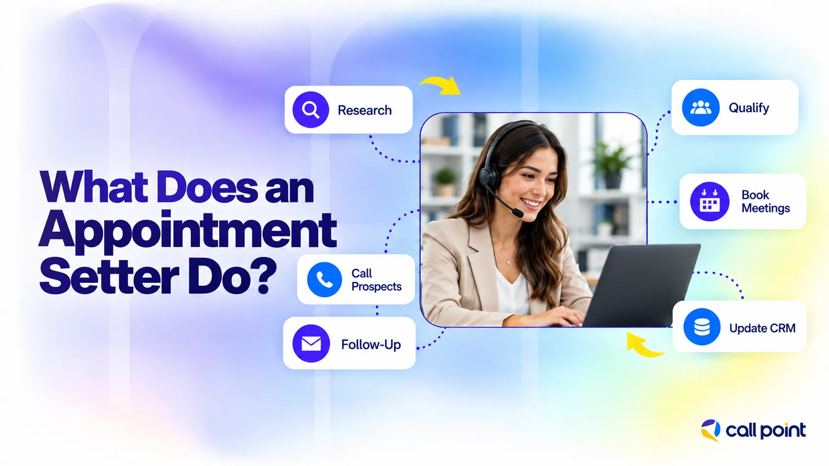 Appointment setter researching prospects, making calls, following up, qualifying leads, booking meetings and updating CRM