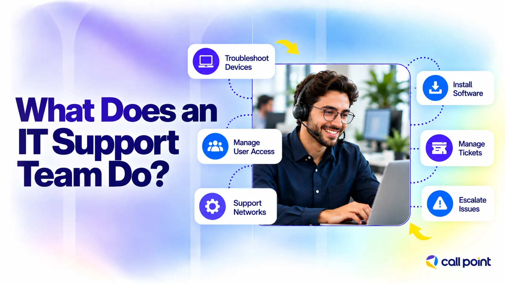 IT support team troubleshooting devices, managing user access, supporting networks, installing software and managing tickets