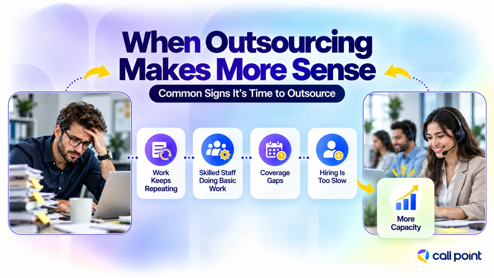 Signs outsourcing may be a better choice, including recurring workload, staffing gaps and slow recruitment